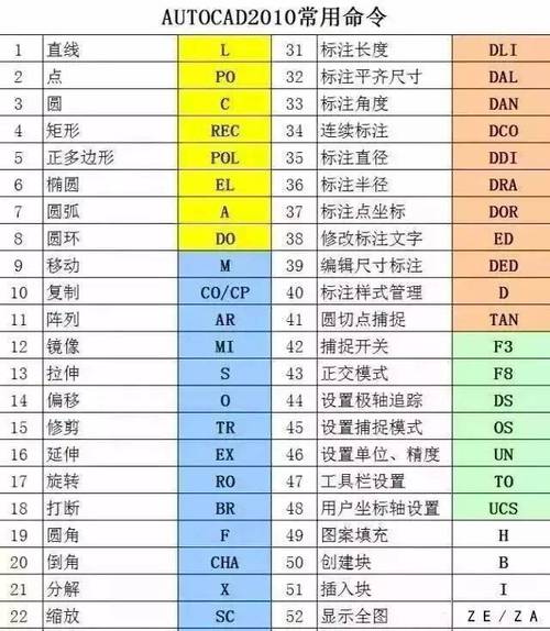 仿真软件快捷键（仿真软件快捷键是哪个）