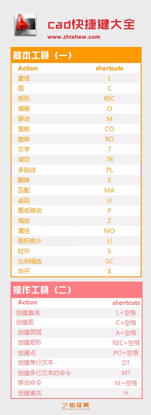 仿真软件快捷键(仿真软件快捷键是哪个)-图3 仿真软件快捷键(仿真软件快捷键是哪个)-图3
