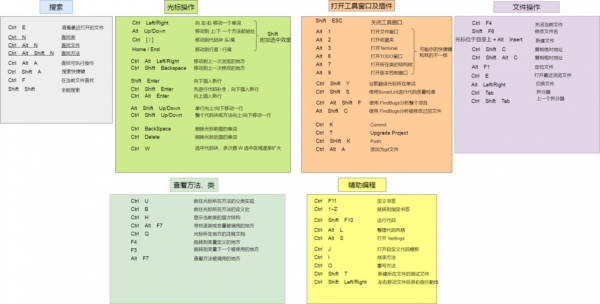 idea抽方法快捷键（idea抽取变量快捷键）-图1