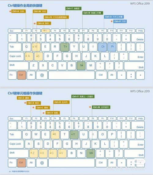 wps办公快捷键（wps办公常用快捷键）