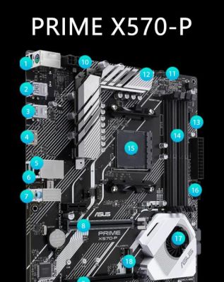 x570主板可以装什么显卡(x570主板支持zen4)-图1 x570主板可以装什么显卡(x570主板支持zen4)-图1