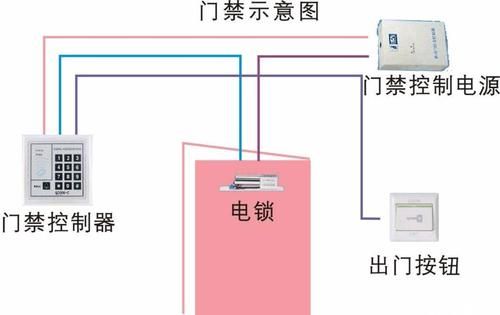 怎么查看门禁主板（怎么看门禁卡）