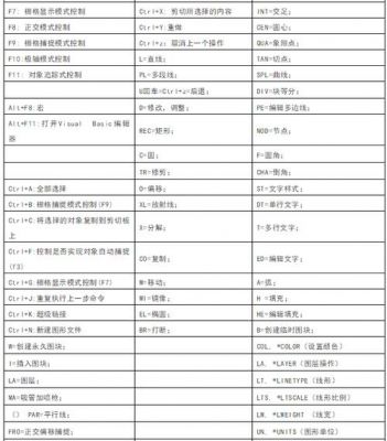 2007版cad快捷键命令大全(2007cad快捷键命令大全图表)-图3 2007版cad快捷键命令大全(2007cad快捷键命令大全图表)-图3