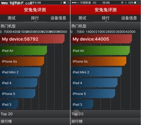 苹果5s安兔兔（iphone5安兔兔）-图1