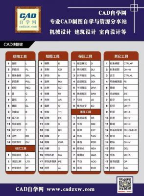 cad文本复制快捷键(cad文本复制快捷键是什么)-图3 cad文本复制快捷键(cad文本复制快捷键是什么)-图3
