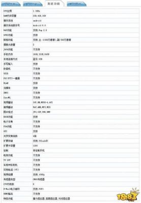 flyme6魅蓝5s(魅蓝5s配置参数设置)-图3 flyme6魅蓝5s(魅蓝5s配置参数设置)-图3
