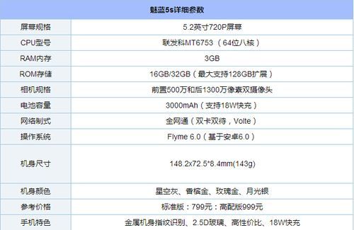 flyme6魅蓝5s(魅蓝5s配置参数设置)-图1 flyme6魅蓝5s(魅蓝5s配置参数设置)-图1