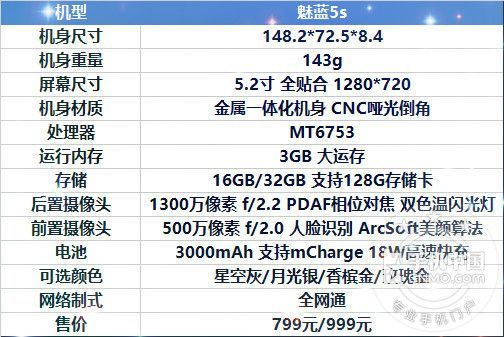 flyme6魅蓝5s(魅蓝5s配置参数设置)-图2 flyme6魅蓝5s(魅蓝5s配置参数设置)-图2