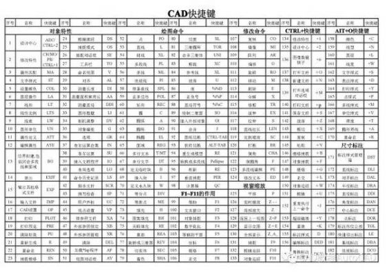 acd线性快捷键（cad线性阵列快捷键命令）-图1