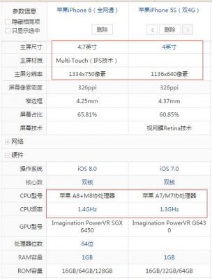 苹果6与5s性能对比(苹果6与5s性能对比图)-图3 苹果6与5s性能对比(苹果6与5s性能对比图)-图3