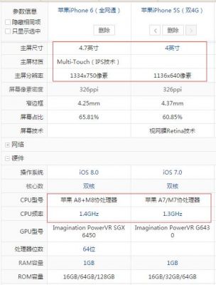 苹果6与5s性能对比（苹果6与5s性能对比图）-图3