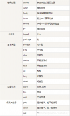 java后退快捷键(java怎么返回上一界面)-图3 java后退快捷键(java怎么返回上一界面)-图3