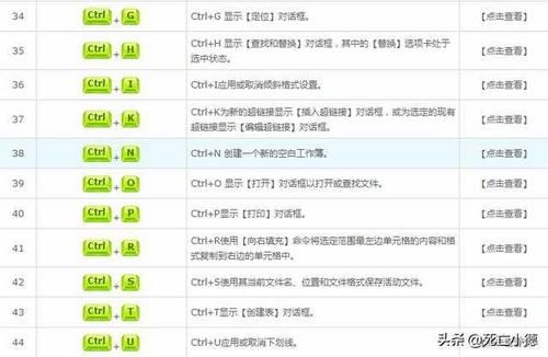 excel弹出快捷键提示(07excel设置快捷键弹出窗口)-图2 excel弹出快捷键提示(07excel设置快捷键弹出窗口)-图2