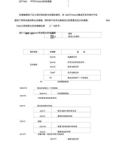 keil快速注释快捷键（keil中注释代码的方法有哪几种）-图1