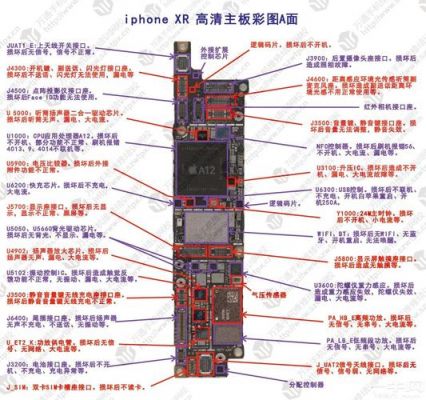 手机主板各个零件用途(手机主板各部件名称及功能)-图1 手机主板各个零件用途(手机主板各部件名称及功能)-图1