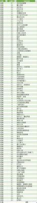 批量搜寻豆瓣电影(豆瓣批量看过电影)-图3 批量搜寻豆瓣电影(豆瓣批量看过电影)-图3