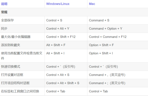 怎么把androidstudio快捷键（android studio override 快捷键）