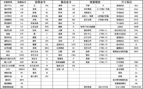 aotocad直线输入快捷键（2020cad画直线输入数值）