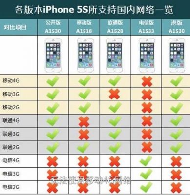 苹果5s组成(苹果5s有几种型号规格)-图2 苹果5s组成(苹果5s有几种型号规格)-图2