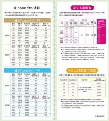 中国移动苹果5s(中国移动苹果15预约)-图2 中国移动苹果5s(中国移动苹果15预约)-图2