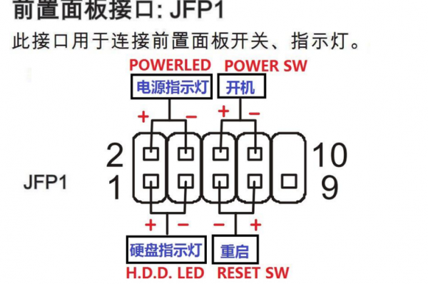 电脑主板gnd怎么接（主板跳线gnd）-图1