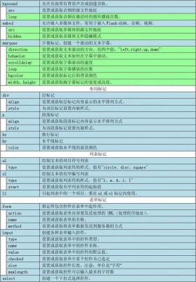html标记的快捷键（html标记含义）