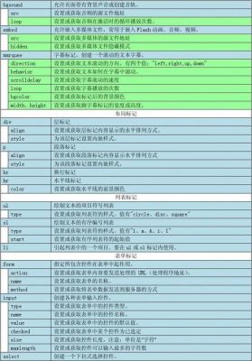 html标记的快捷键（html标记含义）-图1