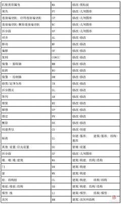 ltspice快捷键(ltspice旋转快捷键)-图2 ltspice快捷键(ltspice旋转快捷键)-图2