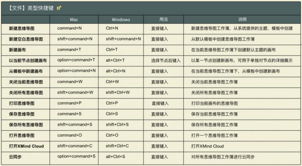 menuitem控件快捷键(commandbutton控件)-图3 menuitem控件快捷键(commandbutton控件)-图3
