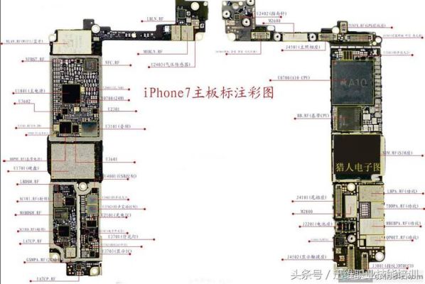 iphone6s主板元件图解(iphone6plus主板元件图)-图1 iphone6s主板元件图解(iphone6plus主板元件图)-图1
