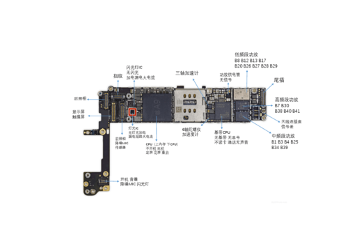 iphone6s主板元件图解(iphone6plus主板元件图)-图3 iphone6s主板元件图解(iphone6plus主板元件图)-图3