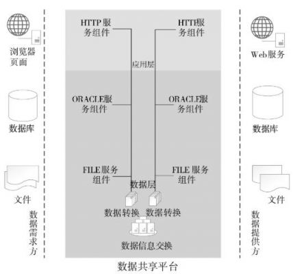 批量数据交换（如何交换数据）-图2