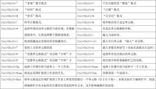 execl保存快捷键(excel保存快捷键没有了)-图2 execl保存快捷键(excel保存快捷键没有了)-图2