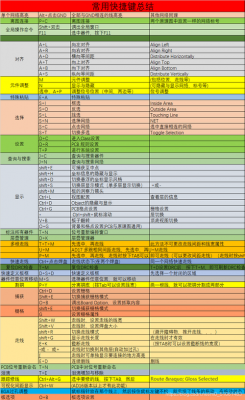 ad16快捷键（ad16快捷键设置）