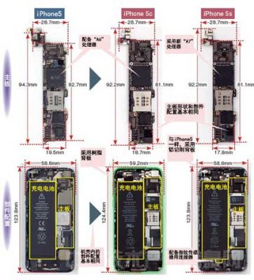 5s的主板5c能用吗（5和5s主板能互换吗）