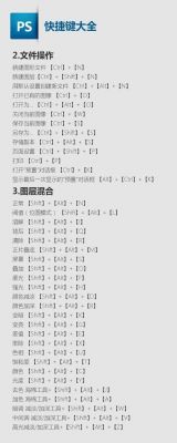 ps怎么安装快捷键(ps快捷键下载)-图2 ps怎么安装快捷键(ps快捷键下载)-图2
