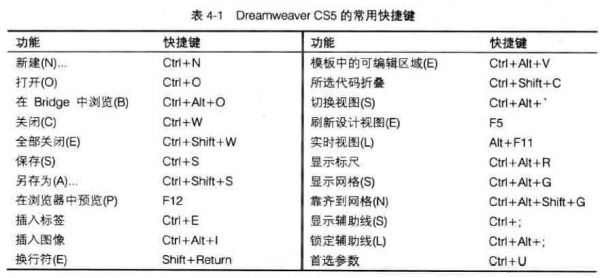 dw插图快捷键（dw怎么插图片快捷键）