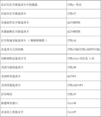 网页快捷键alt（网页快捷键截图）