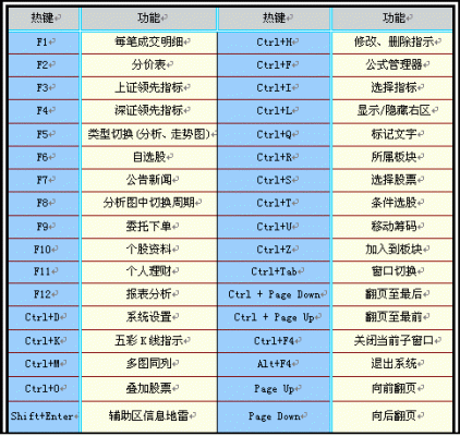 网页快捷键alt（网页快捷键截图）-图3