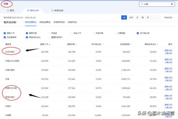 淘宝搜索关键词快捷键（淘宝关键词搜索工具）-图1