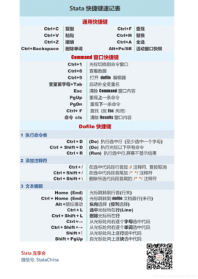 statado快捷键(stata执行命令快捷键)-图3 statado快捷键(stata执行命令快捷键)-图3