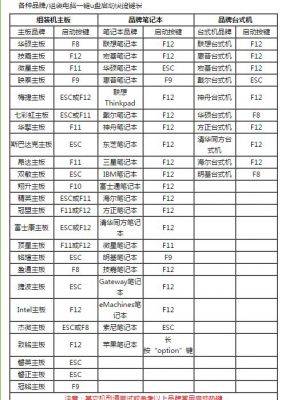 神州笔记本u盘启动快捷键(神州笔记本u盘启动快捷键是哪个)-图3 神州笔记本u盘启动快捷键(神州笔记本u盘启动快捷键是哪个)-图3