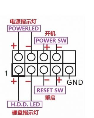 开关机和主板的接口（主板开机关机接线口）-图2