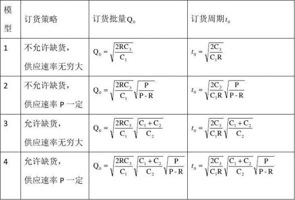 最佳经济进货批量（最佳进货批量计算工式是什么?）