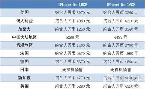 水货5s报价（5s水货和行货的区别是什么意思）-图1