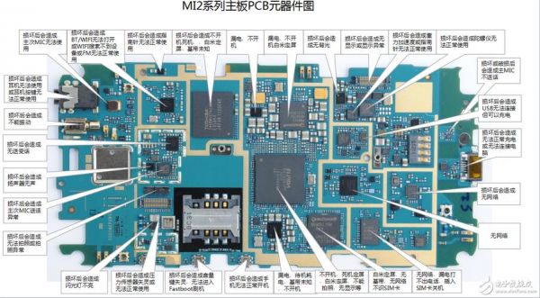 手机主板设计原理图(手机主板设计知识)-图3 手机主板设计原理图(手机主板设计知识)-图3