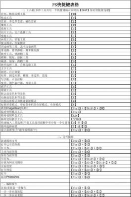 ps命令快捷键裁切(ps裁剪快捷键ctrl加什么)-图2 ps命令快捷键裁切(ps裁剪快捷键ctrl加什么)-图2