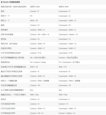 android导包快捷键（android导入包快捷键）