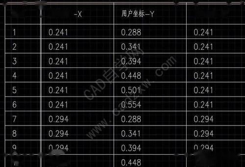 CAD批量设置坐标（cad批量点坐标）-图1