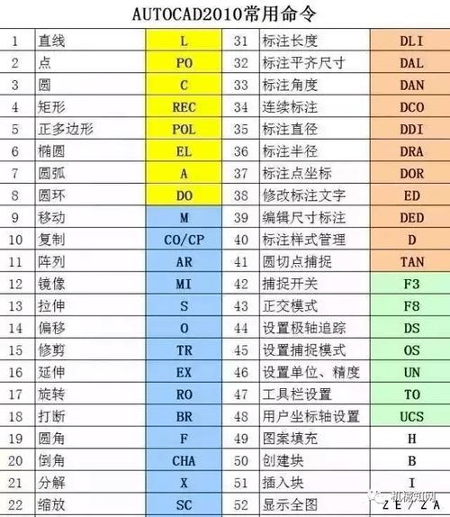 分布快捷键(cad平均分布快捷键)-图3 分布快捷键(cad平均分布快捷键)-图3